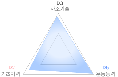종합결과