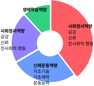 분석 키워드