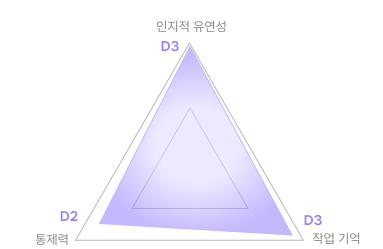종합결과