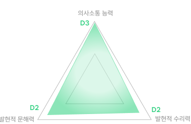 종합결과