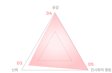 종합결과