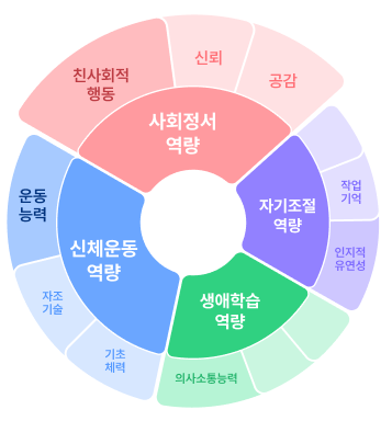 분석 키워드