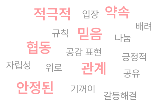 분석 키워드