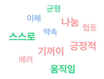 분석 키워드